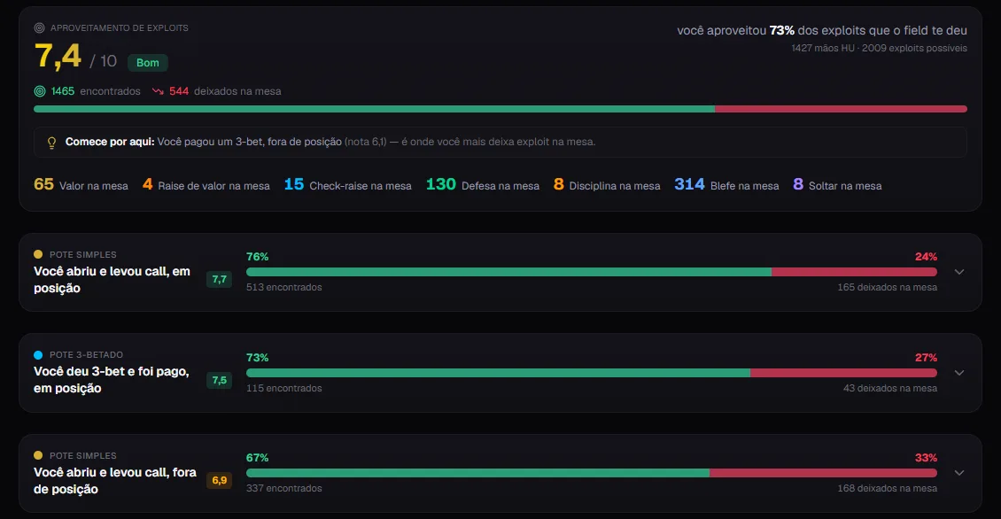 Poker Semi-Pro exploit score, 0 to 10 per scenario