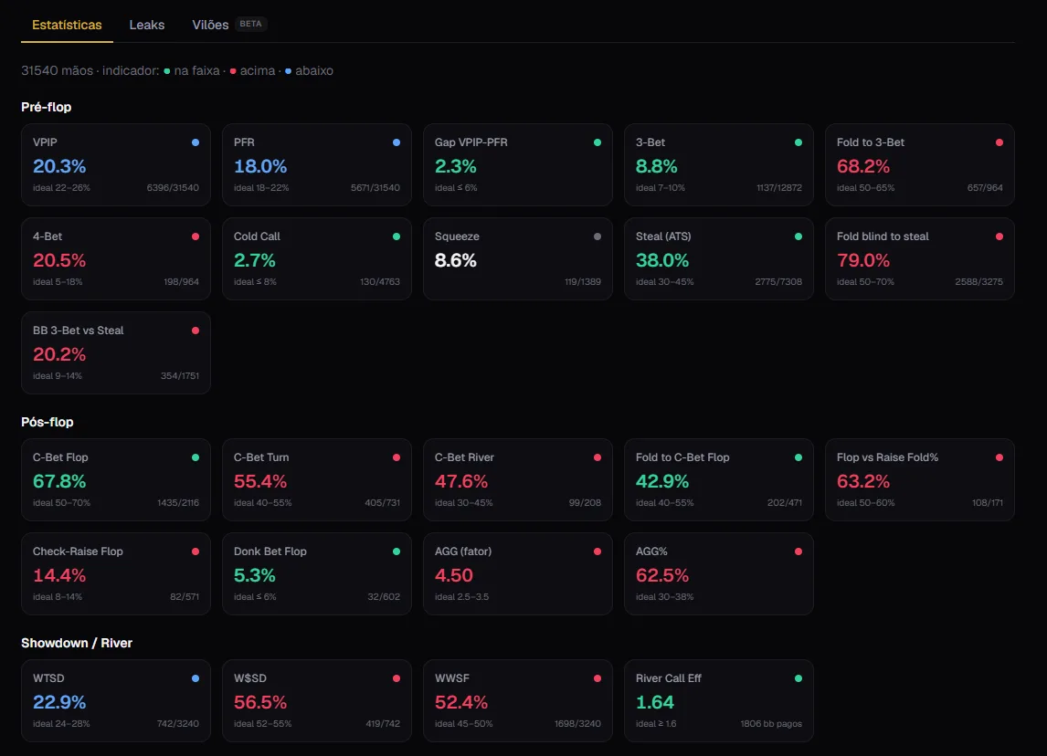 Poker Semi-Pro stats with the winning players' ideal range and a color cue