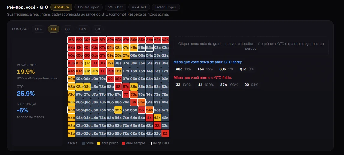 Your real preflop compared to the GTO range, hand by hand, in Poker Semi-Pro
